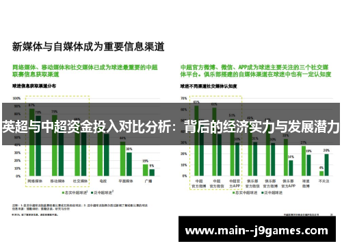 英超与中超资金投入对比分析：背后的经济实力与发展潜力