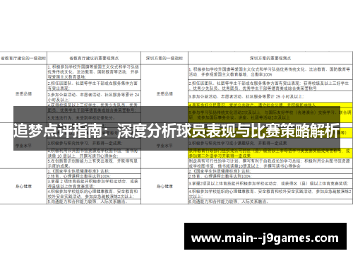 追梦点评指南：深度分析球员表现与比赛策略解析